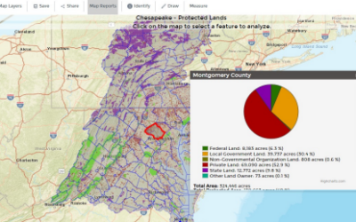 Quick Reports on Land Protection