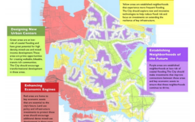 Flooding and Land Conservation